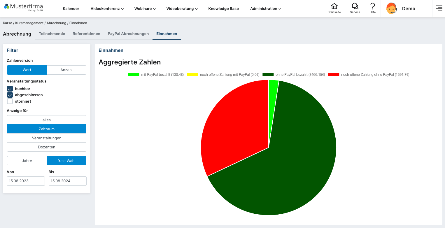 Gesamteinnahmen